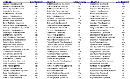 New Jersey State Police Gang Survey By Municipality 